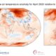 Aprile 2020 il piu’ caldo di sempre a livello globale come il 2016