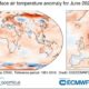 Giugno 2020 molto caldo a livello globale ed europeo