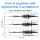 Come funziona un sismografo?