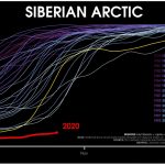 Artico 2020 – Seconda minor estensione degli ultimi 40 anni