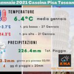 Report Gennaio 2021 Cascina Pisa