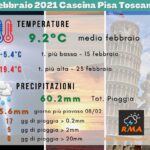 Report Febbraio 2021 Cascina Pisa