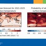 Temperature globali in aumento di 1.5°C già nei prossimi 5 anni