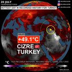 Turchia Temperatura Record - 20 Luglio 2021