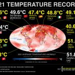 I Record di Temperatura del 2021