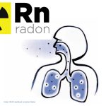 Radon nelle nostre case, di cosa si tratta