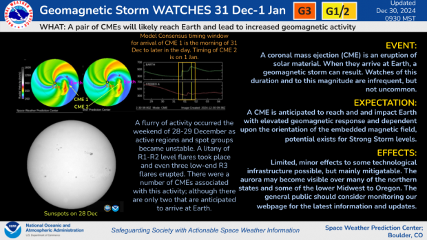 tempesta geomagnetica 31 12 2024